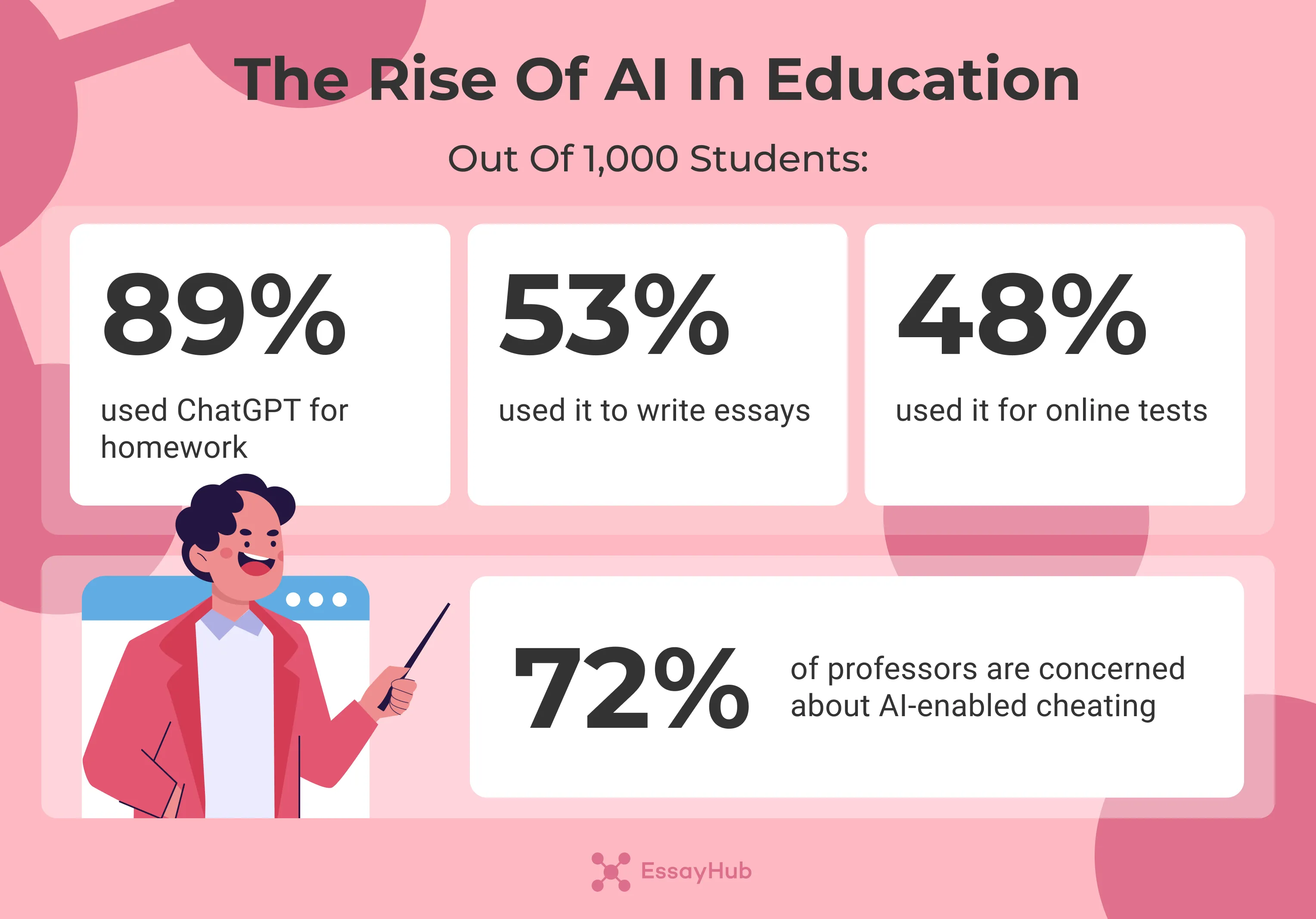 the rise of ai in education